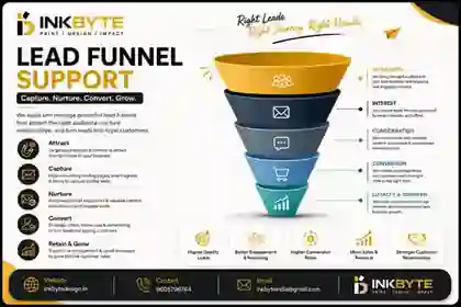 Lead funnel support by InkByte